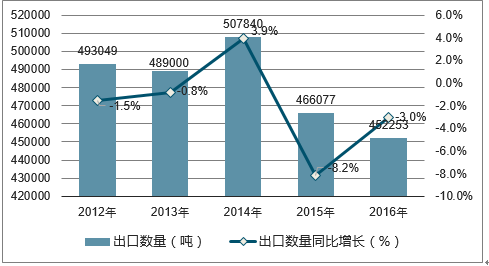 澳门六开奖结果2024开奖记录今晚,深度策略数据应用_储蓄版30.450