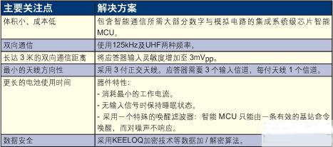 24年新澳彩资料免费长期公开,安全性方案设计_3D33.194