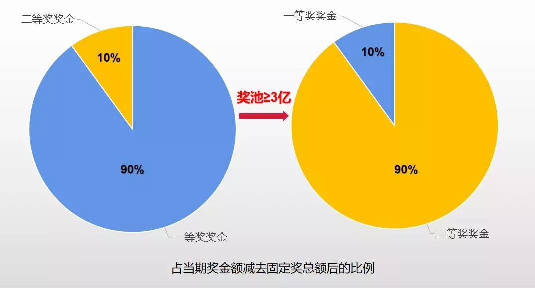 2024年12月11日 第22页