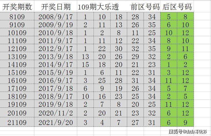 新澳今晚开奖结果查询,广泛的关注解释落实热议_潮流版85.911