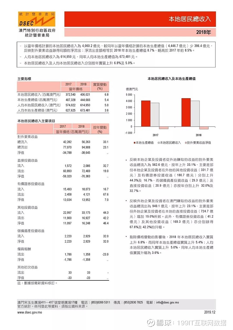 新澳门大众官方网免费资料,定性评估解析_Advanced28.689