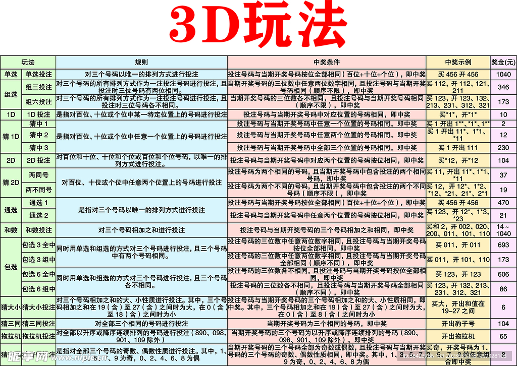 重塑视觉体验的未来之路，最新3D技巧揭秘