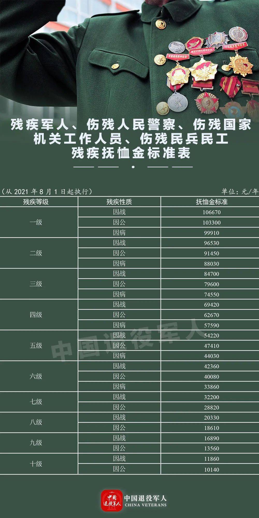 最新优抚金标准解读及其影响分析