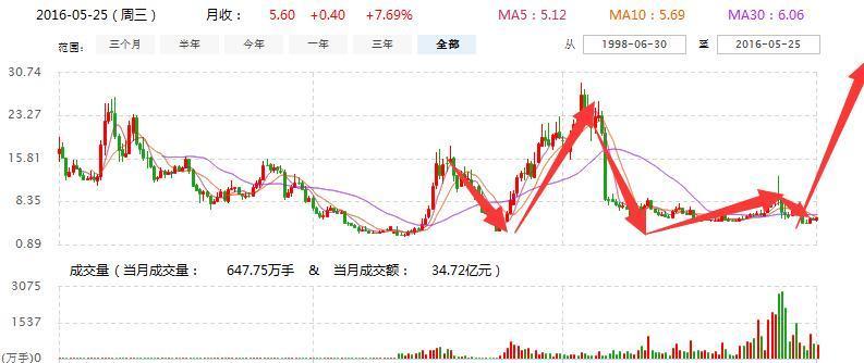 002344最新消息全面解析报告