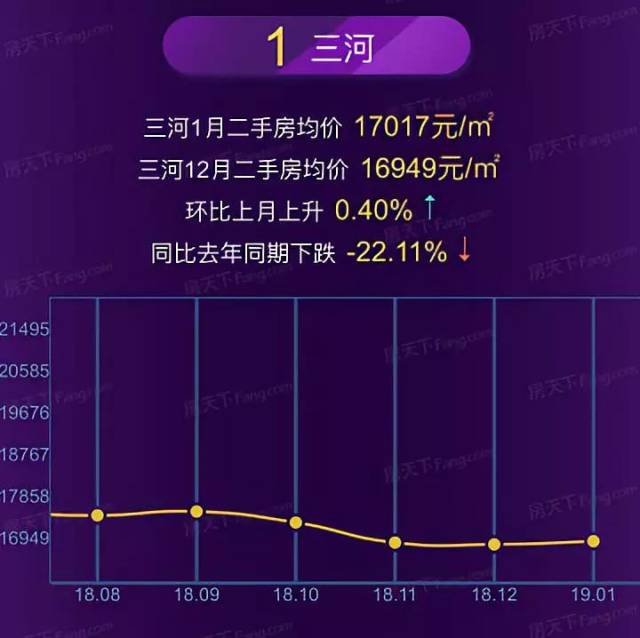 北京香河房价最新概览，最新价格动态及趋势分析