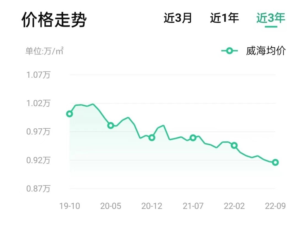 寿光最新房价走势解析