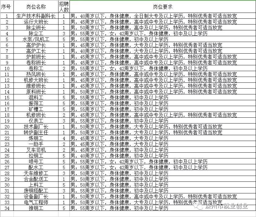 汝州最新人才招聘信息，引领未来发展的新机遇