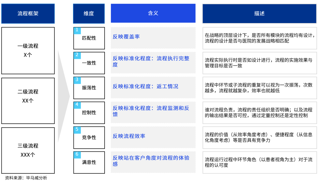 2024新澳精准免费资料｜标准化流程评估