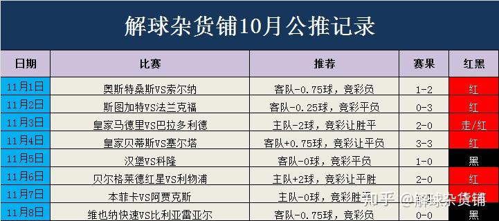 食品添加剂 第118页