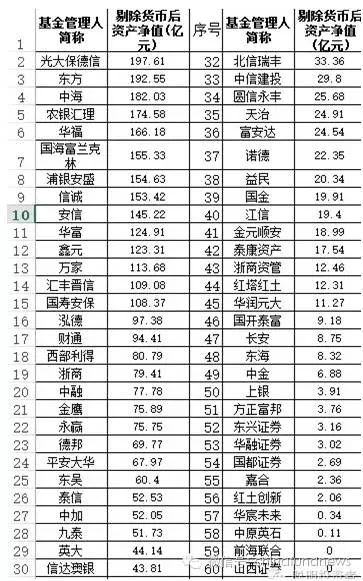 食品添加剂 第115页