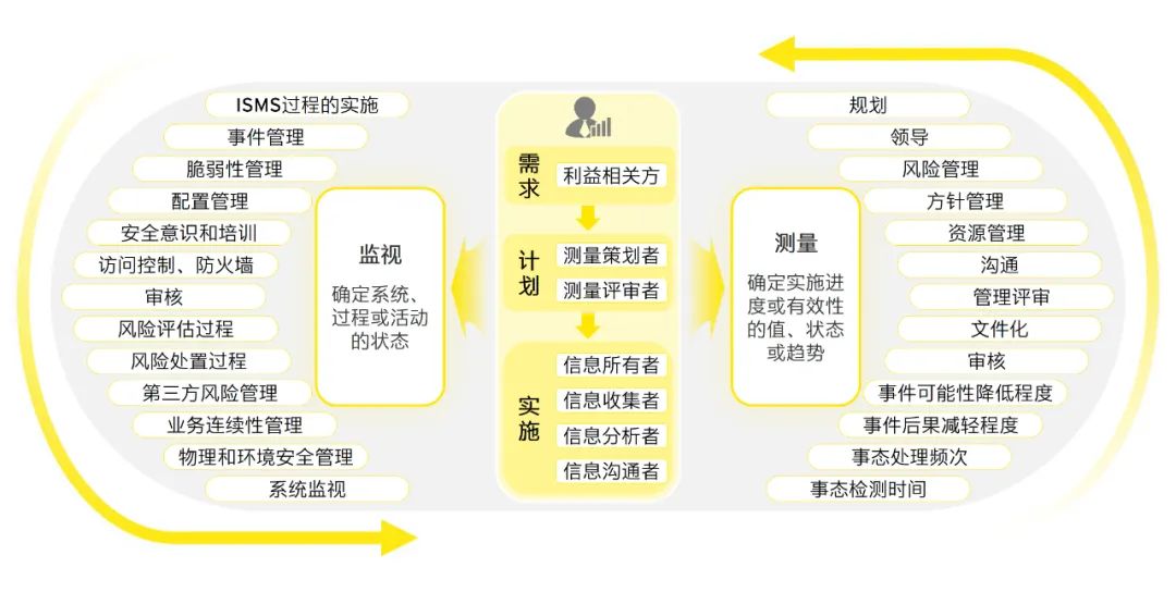 2024新奥正版资料大全｜统计解答解释落实