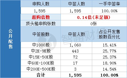 澳门王中王100%正确答案最新章节｜高速应对逻辑