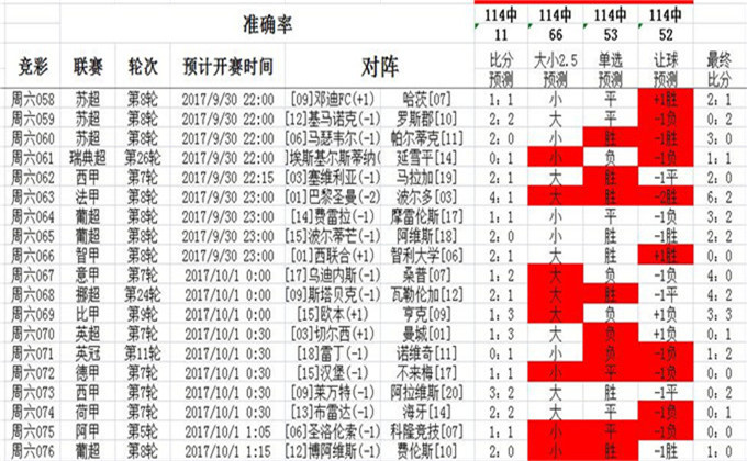 62827cσm澳彩资料查询优势头数｜统计解答解释落实