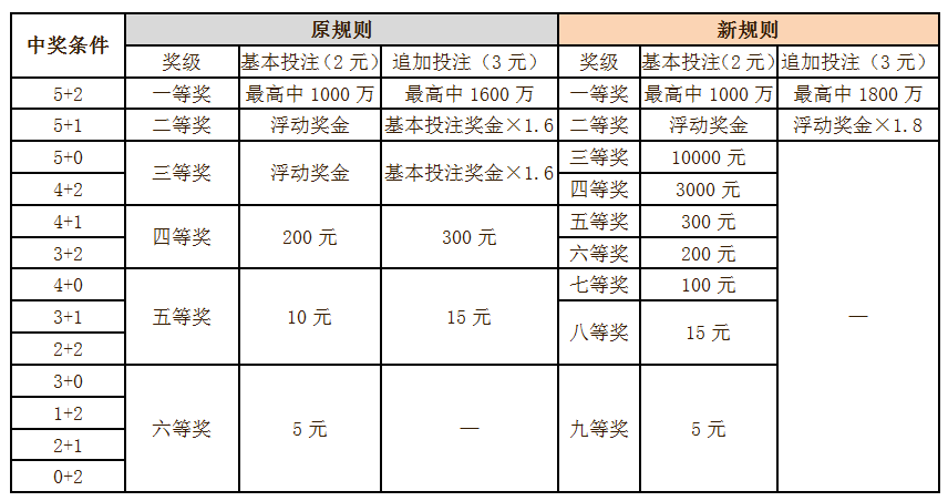 香港免费六会彩开奖结果｜实用技巧与详细解析