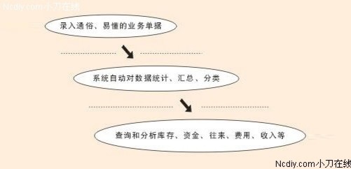 管家婆白小姐四肖四码｜决策资料解释落实