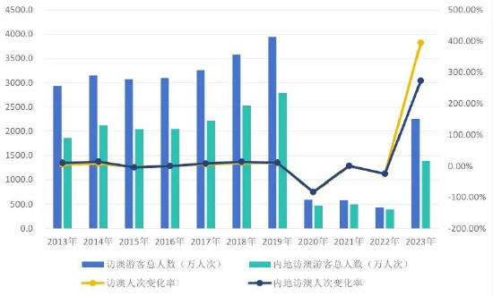 新澳门2024历史开奖记录查询表｜统计解答解释落实