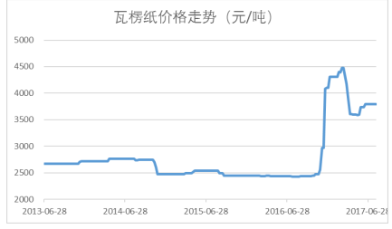 生物技术推广服务 第87页