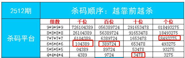 7777788888一肖一码,高效解析说明_Advance60.623