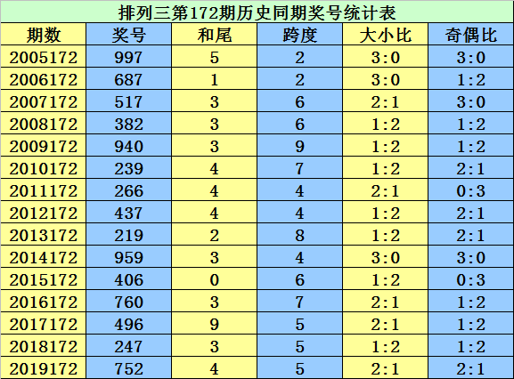 二四六香港资料期期准千附三险阻,现状分析解释定义_RemixOS64.937