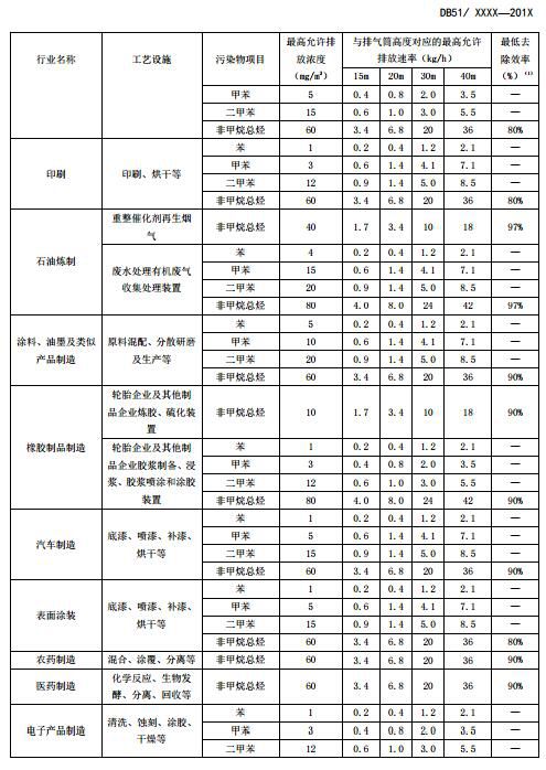 四川最新排放标准推动环保升级与可持续发展