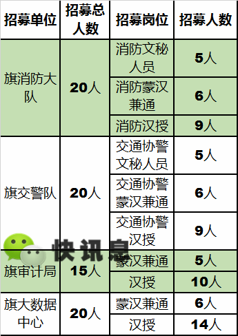 达旗最新招聘信息汇总