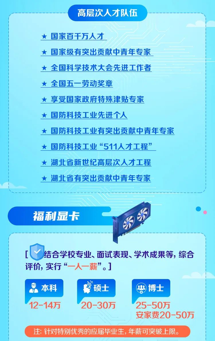 中船重工最新招聘动态，携手共筑海洋强国梦，引领未来职业发展！