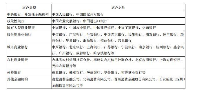 北银消费金融有限公司最新消息综述报道速递