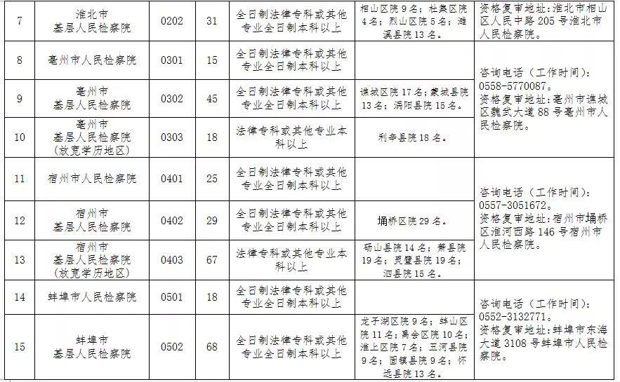 安庆市安全生产监督管理局最新招聘信息概览与概况分析