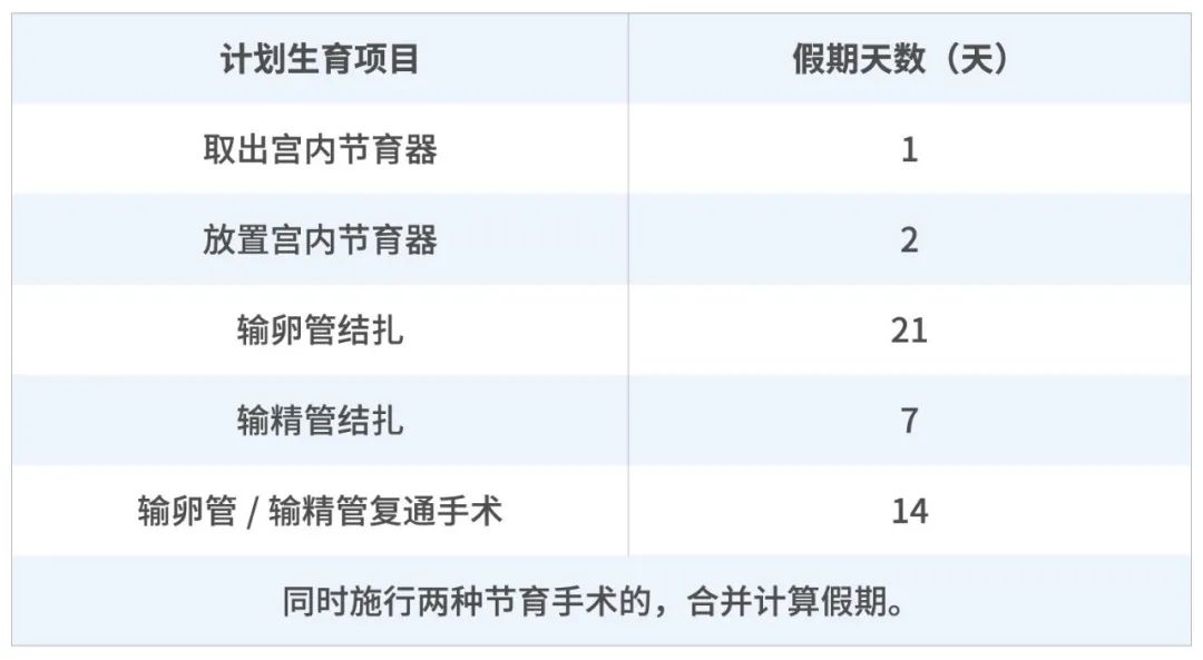 关于2022年取环最新规定的探讨与分析