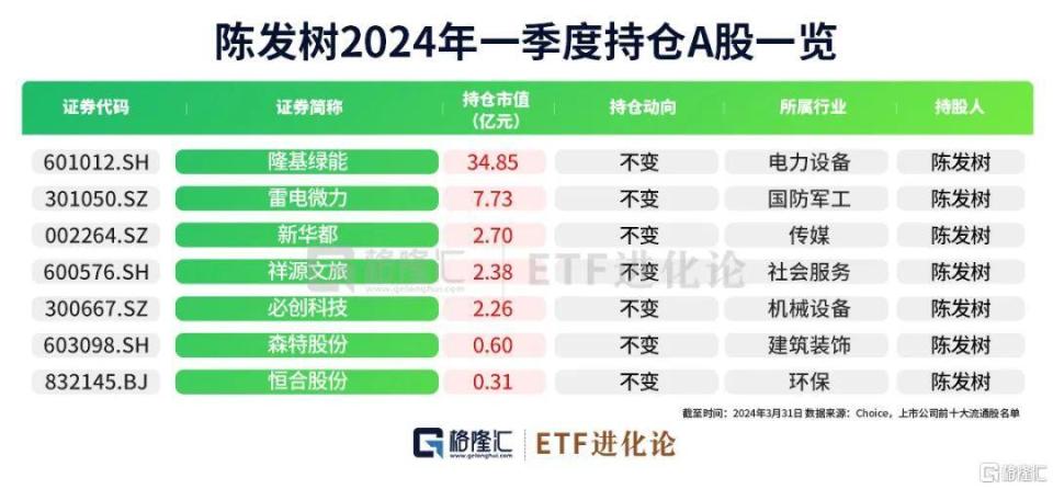 牛散施玉庆最新持股动向深度解析及持股列表