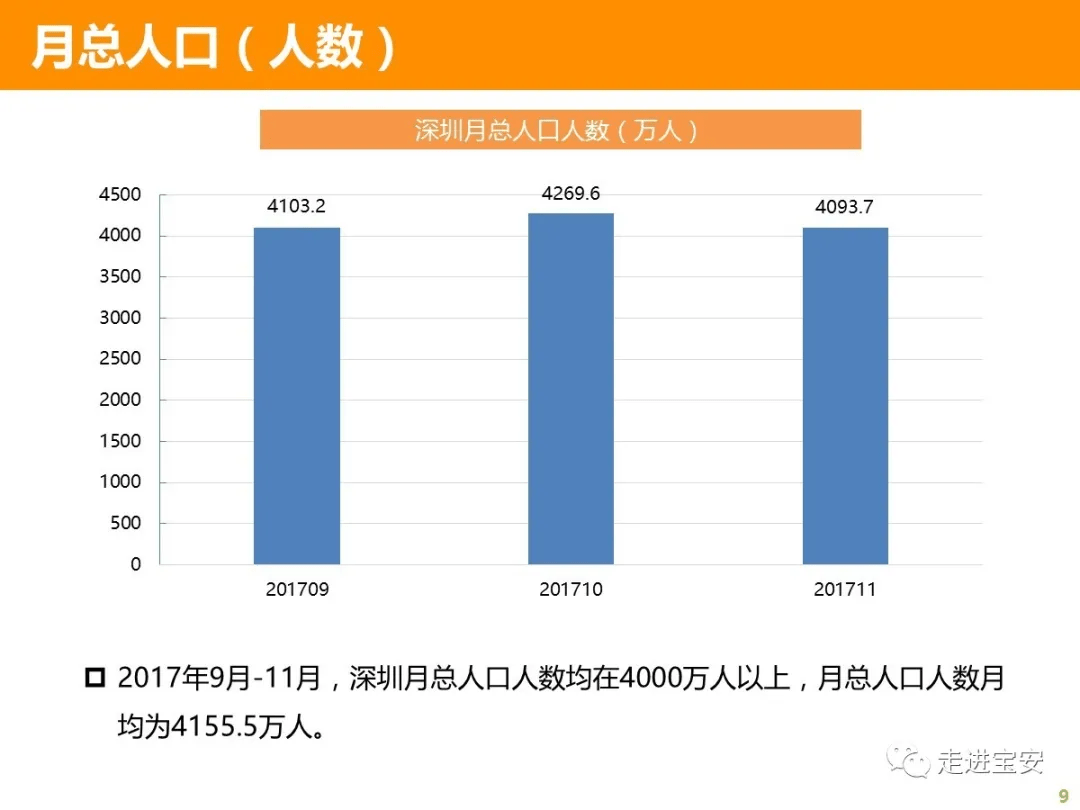 深圳市最新面积与人口概况概述