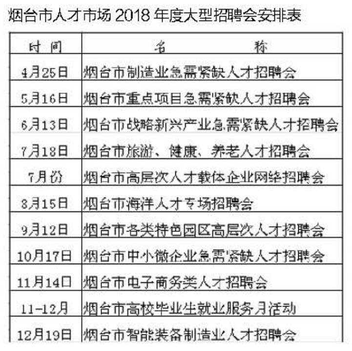 烟台套口行业最新招聘动态与职业机会解析