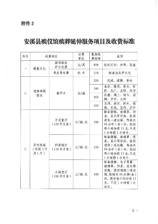 信丰县殡葬事业单位最新项目概览