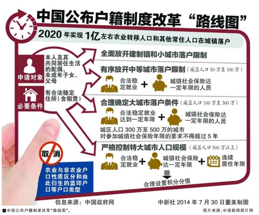 最新户籍管理条例解读及其影响分析