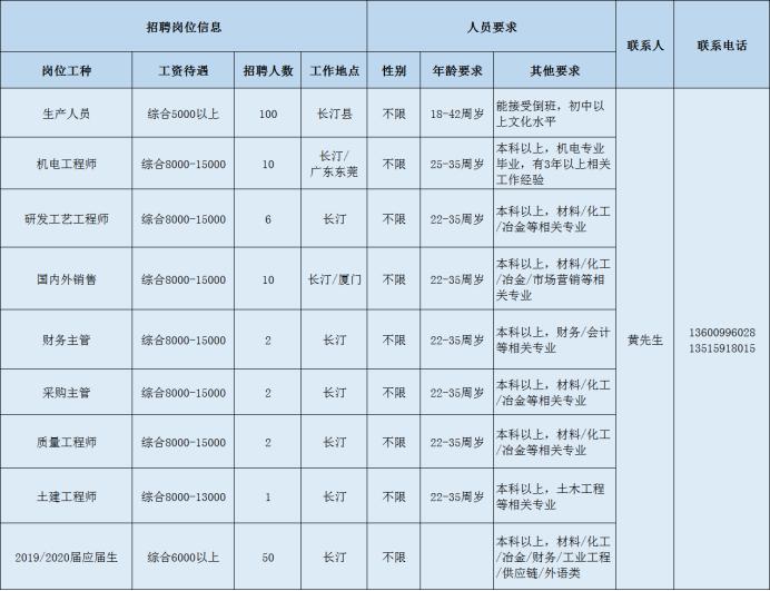 亿和公司最新招聘启事发布