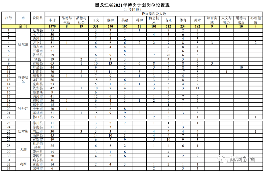 鄢陵县成人教育事业单位最新招聘信息概览与解读