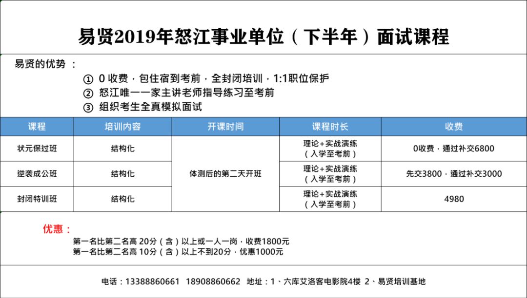 怒江傈僳族自治州市财政局最新招聘信息发布，职位概览与申请指南