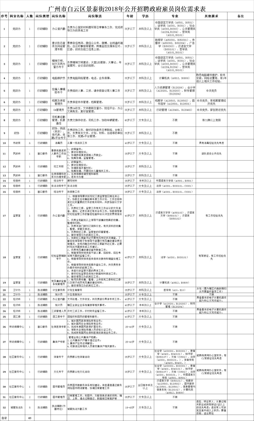 白云区统计局最新招聘信息全面解析