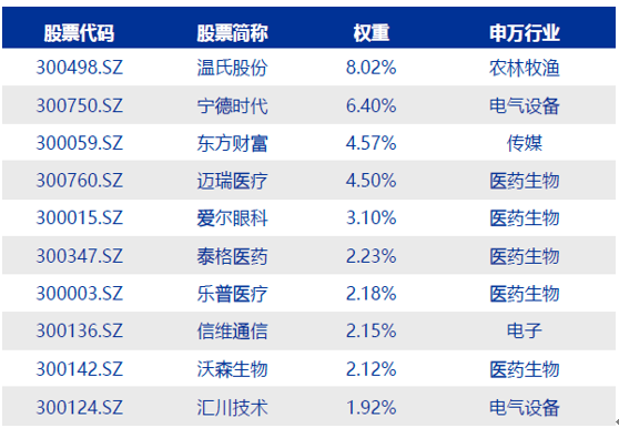 最新创业板指数揭示市场新动向