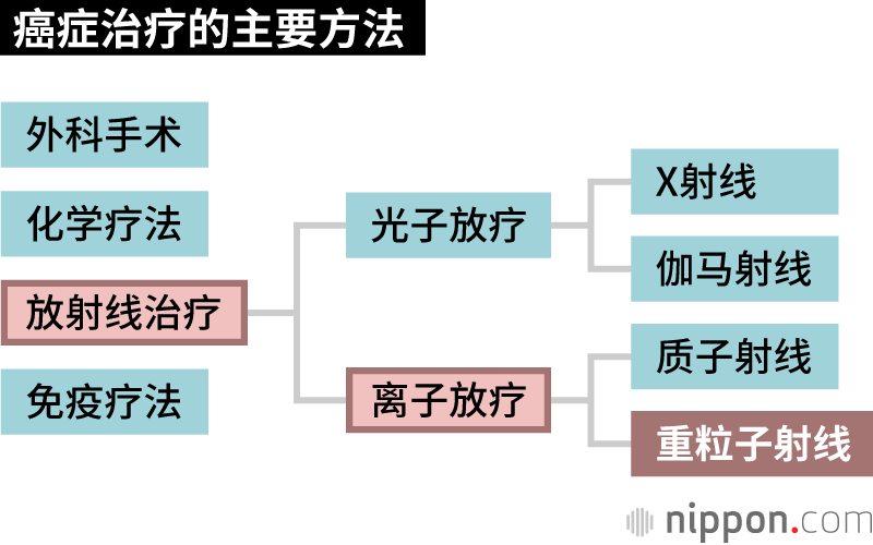 癌症治疗的新希望，最新疗法照亮生命之路