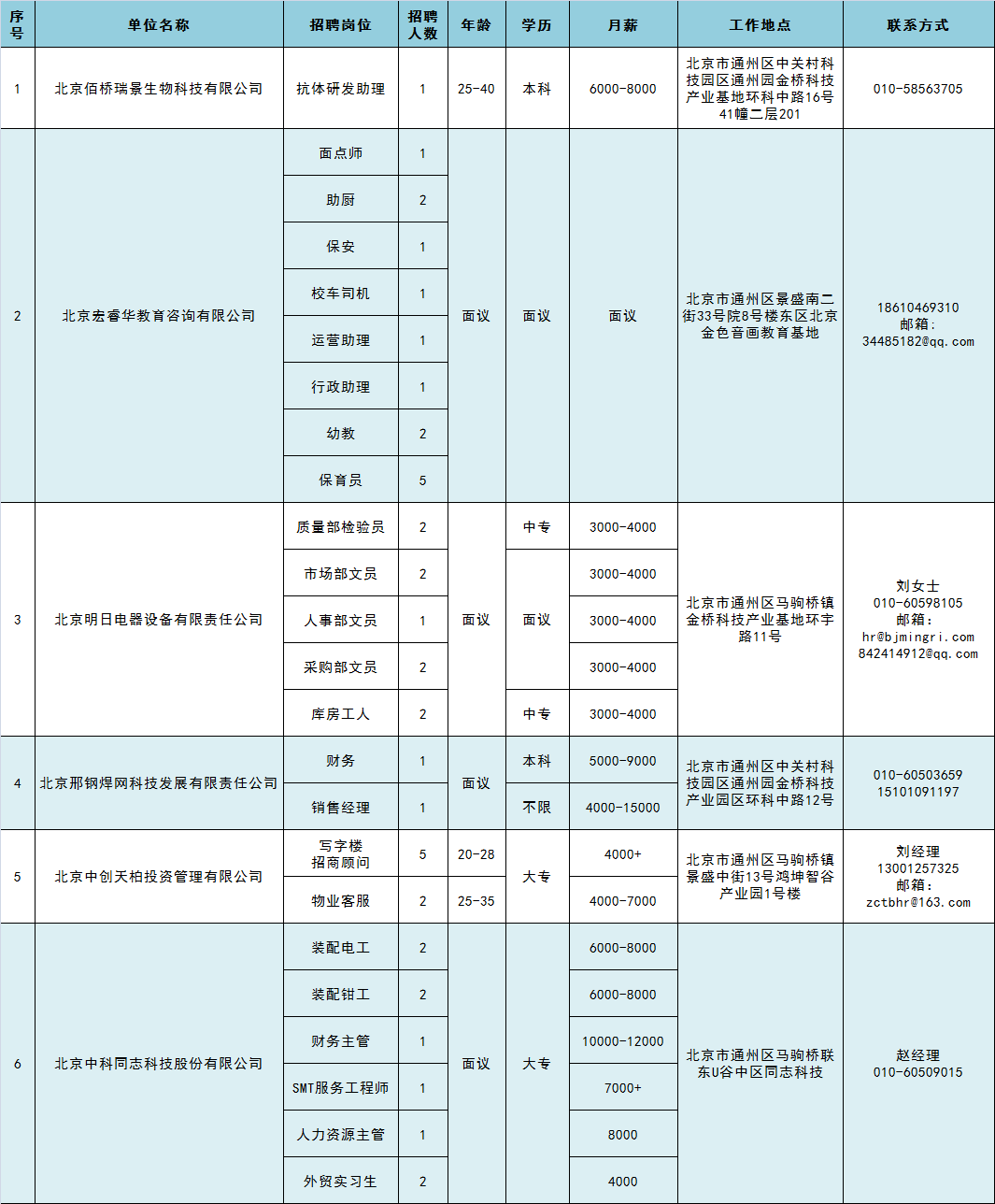 马驹桥最新招聘信息一览