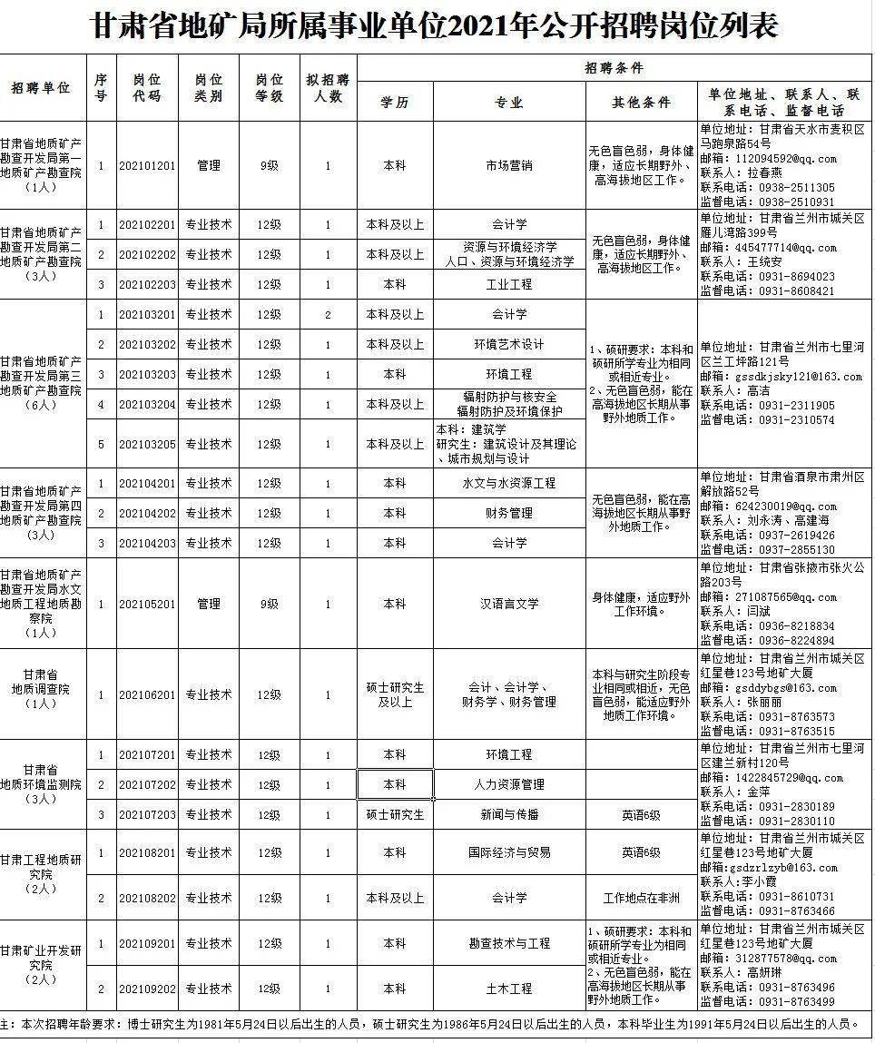 浮山县成人教育事业单位最新招聘信息概览发布！