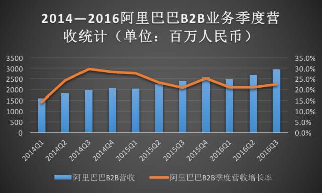 阿里巴巴新业务动向引领数字化转型浪潮