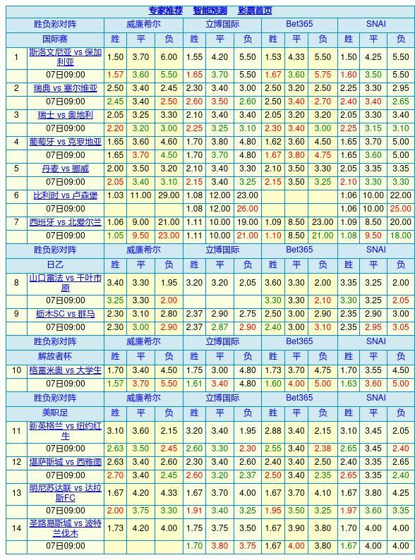 新浪四大欧赔最新动态解析及最新资讯