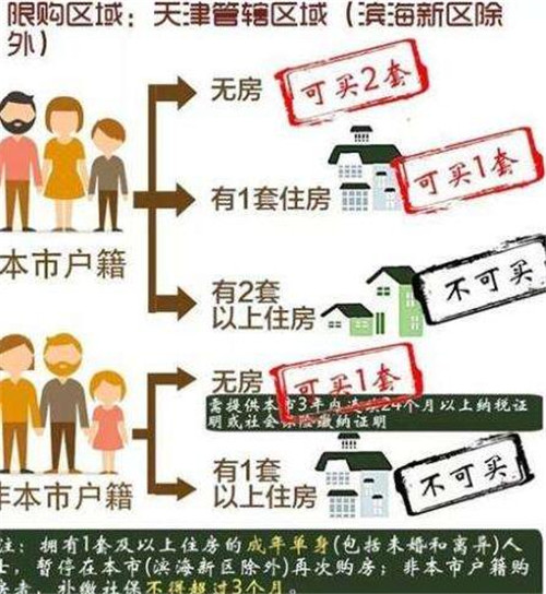 天津限价房最新动态，政策与市场趋势深度解析