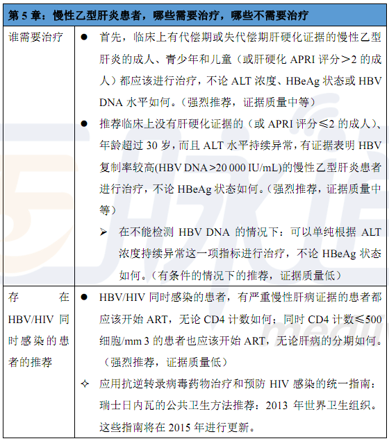 2015年乙肝研究新里程碑，最新进展概述