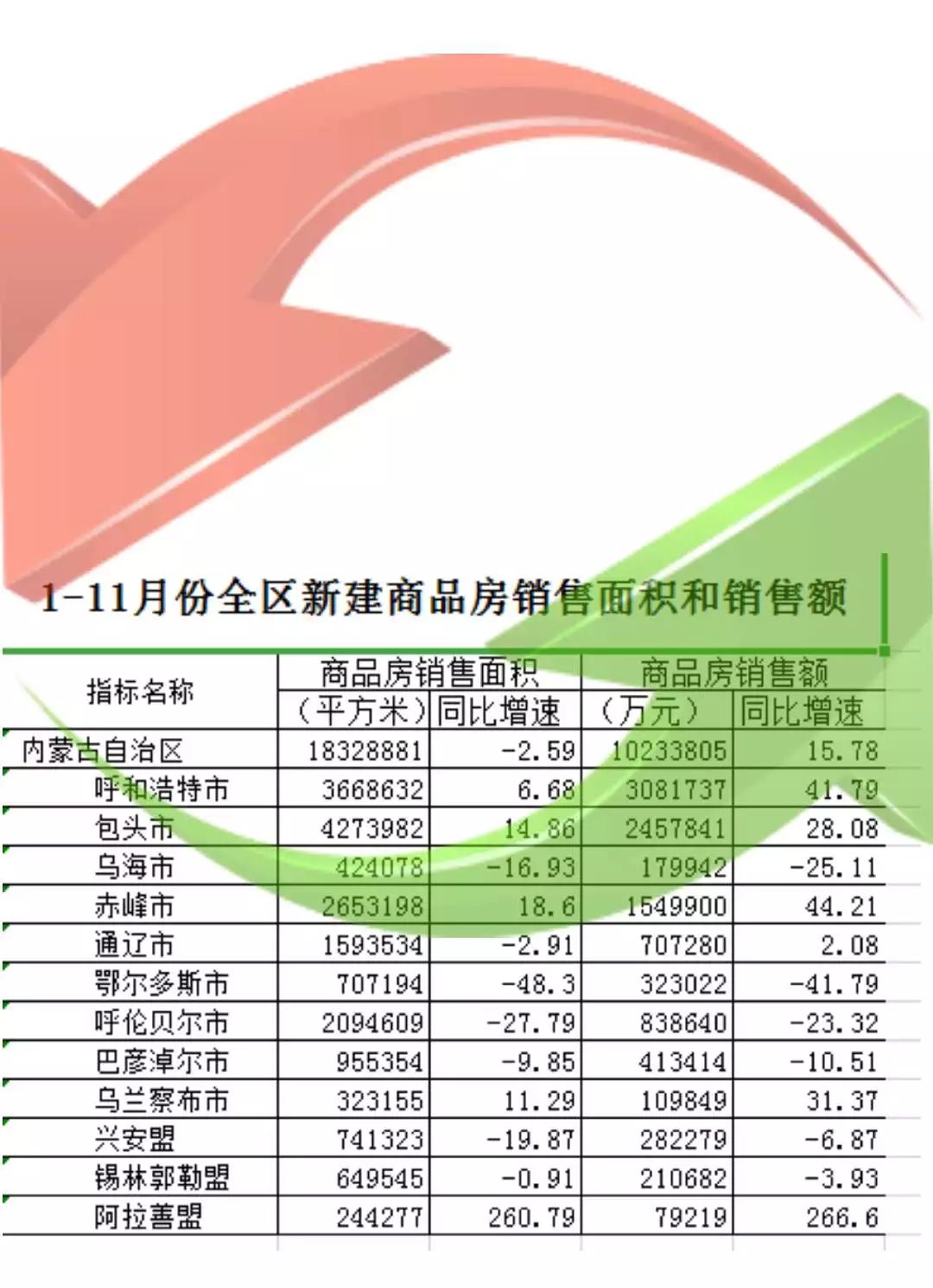 乌兰察布最新房价动态分析与趋势预测