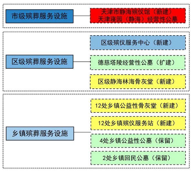 洛川县殡葬事业单位发展规划探讨与最新动态