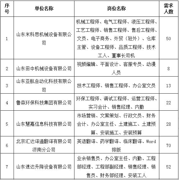 济南电梯公司招聘启事及最新职位空缺