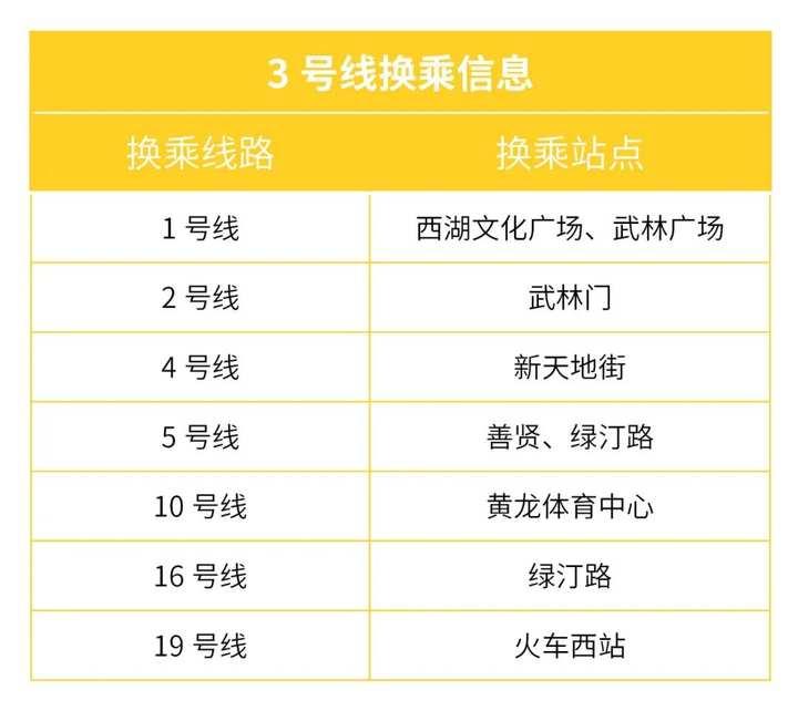 城市地铁16号线最新时刻表详解